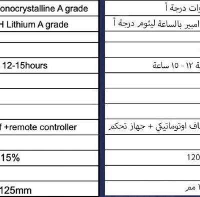 كشاف شارع 200 وات طاقة شمسية ابيض المنيوم LUXIFY - Image 2