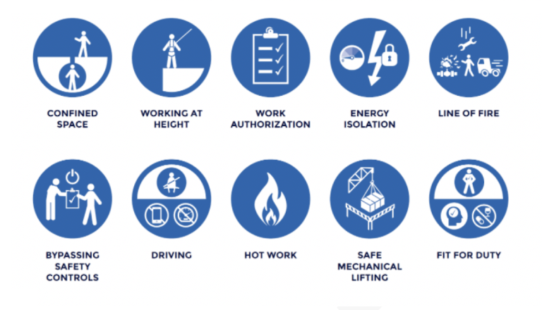Safety Standards Every Saudi Workplace Must Follow in 2026